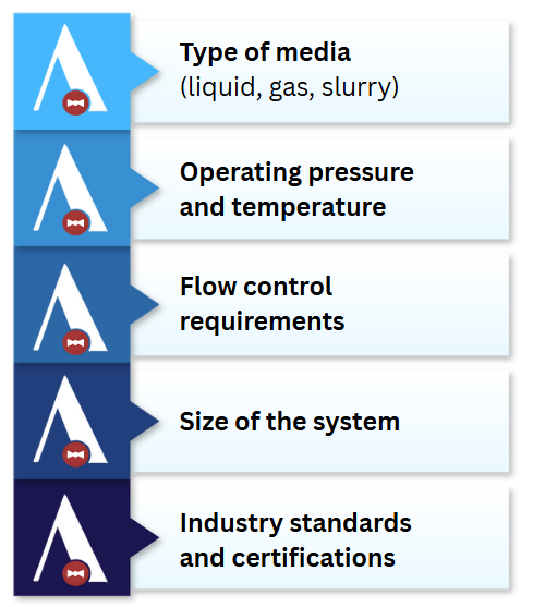 •	Type of media (liquid, gas, slurry)
•	Operating pressure and temperature
•	Flow control requirements
•	Size of the system
•	Industry standards and certifications 